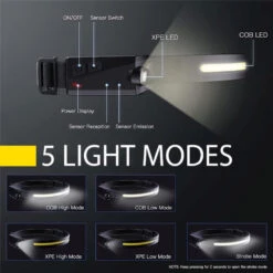 JENZI LED Kopflampe - HeadLight HLS350 -Fladens Angelzubehor Geschaft 8241008 03 773579 1280x1280