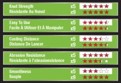 Berkley X5™ Braid 5-fach Geflochtene Schnur -Fladens Angelzubehor Geschaft BER x5 chartqAsv9AuRq9847 1280x1280